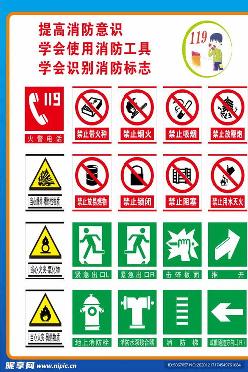 消防標(biāo)識與消防標(biāo)志設(shè)計(jì)圖的重要性