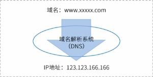 淺談工業(yè)互聯(lián)網(wǎng)標(biāo)識解析體系的安全標(biāo)識機(jī)制