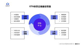 艾拉比總裁芮亞楠 軟件定義汽車時(shí)代，OTA體系建設(shè)與信息安全開(kāi)發(fā)是車企制勝關(guān)鍵