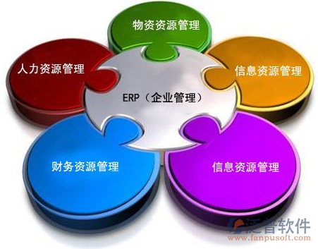 全球ERP管理系統(tǒng)中的網(wǎng)絡(luò)與信息安全軟件開(kāi)發(fā)策略